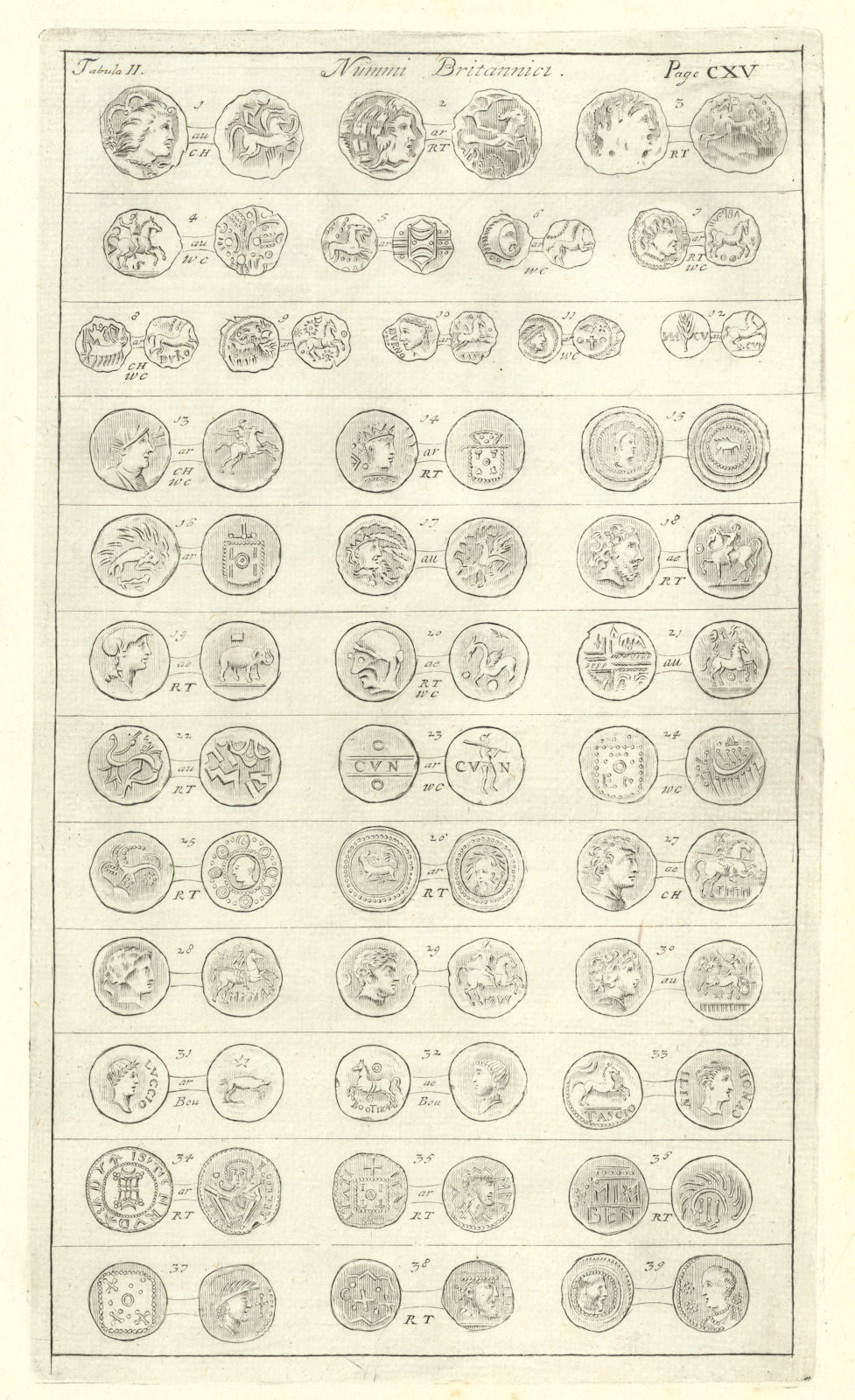 British Coins. 'NUMMI BRITANNICI' (II)  from Camden's Britannia 1722 old print
